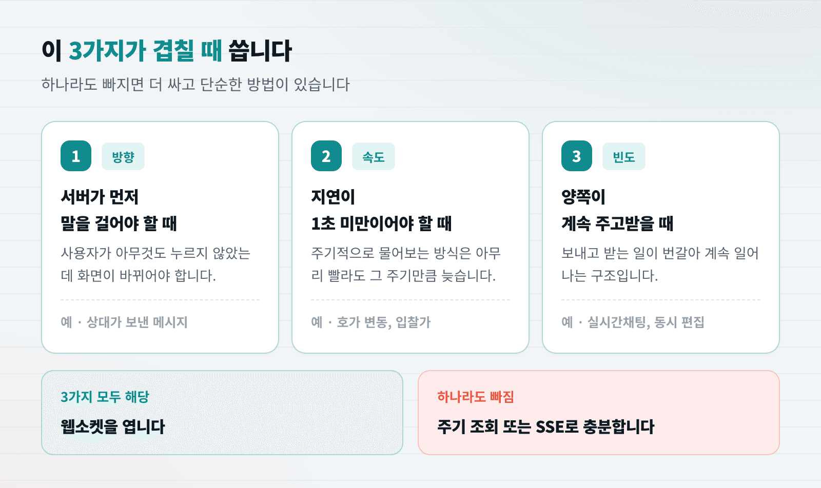 웹소켓을 선택해야 하는 세 가지 조건을 정리한 이미지