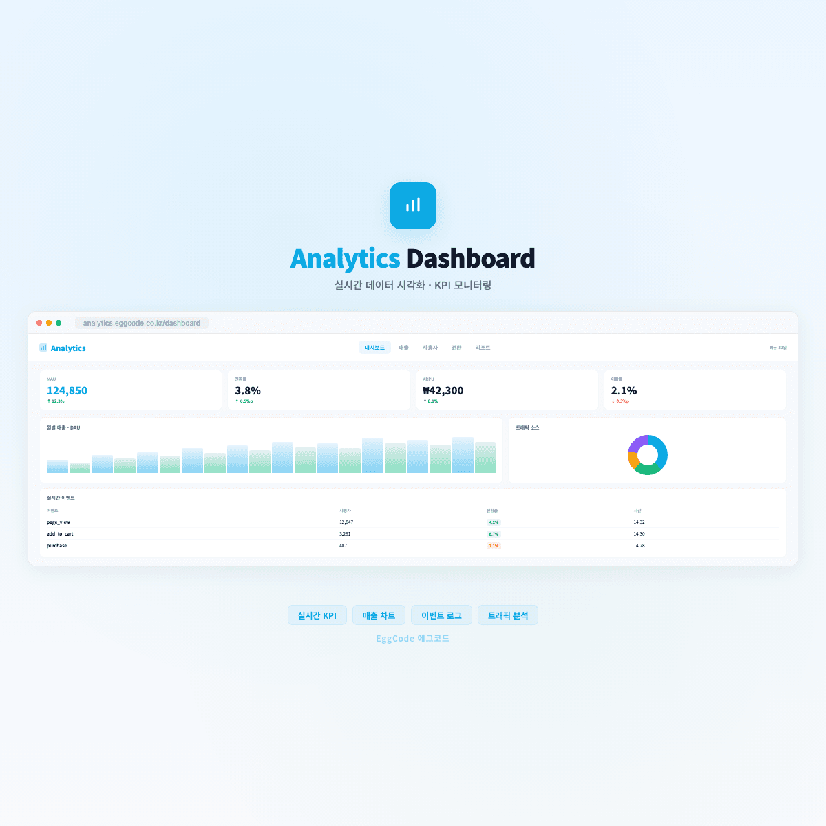 데이터 분석 대시보드 스크린샷