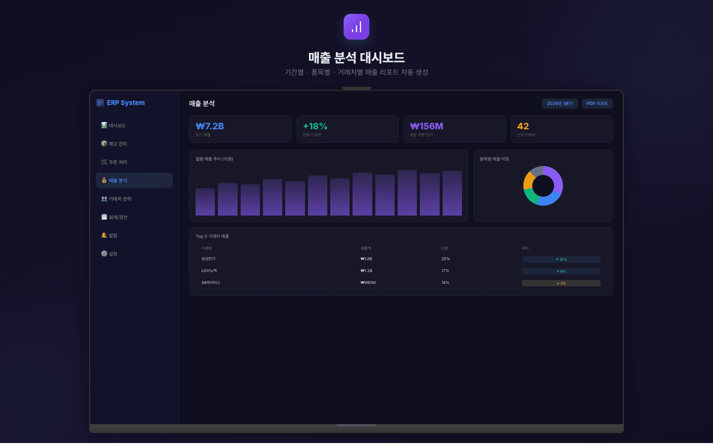 기업 ERP 시스템 스크린샷 3